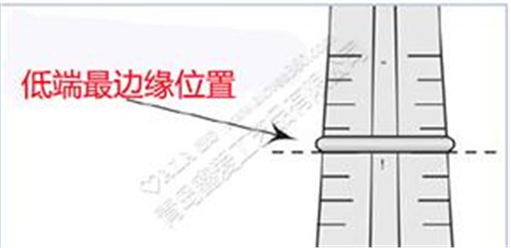 青島鑫愛時(shí)尚首飾戒指測量方法