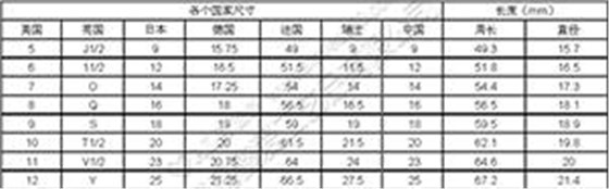 青島鑫愛時(shí)尚首飾戒指的測量方法