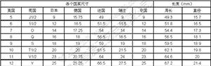 青島鑫愛時尚首飾戒指的測量方法